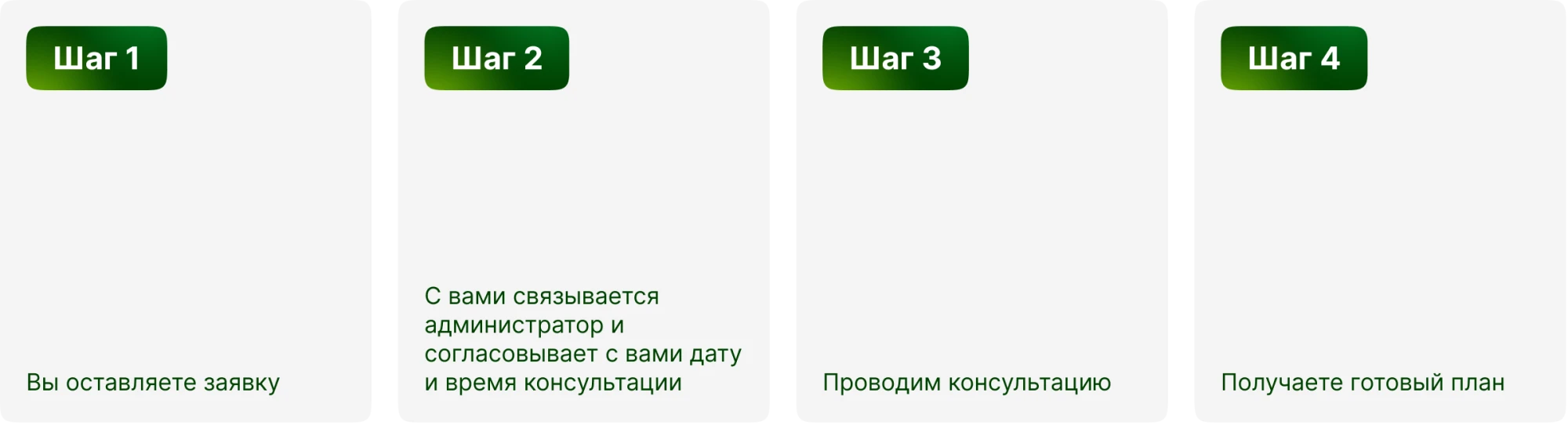 Как проходит консультация