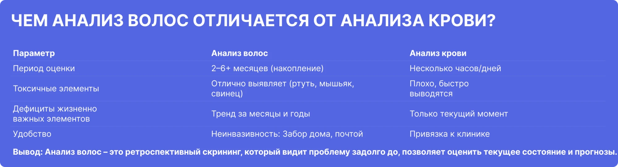 Диагностика. Почему анализ волос лучше