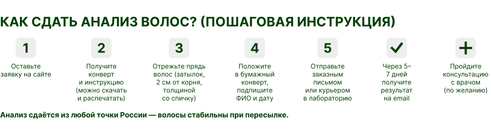 Диагностика. Этапы получения услуги